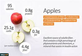 Image result for 1. Apple Nutrition