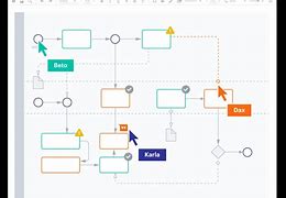 Image result for Visio Alternative