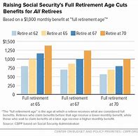 Image result for SS Retirement Age 62