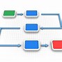 Image result for Process Flow Icon