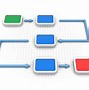 Image result for Business Process Flow Icons