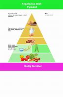 Image result for Balanced Diet Chart for Vegetarian