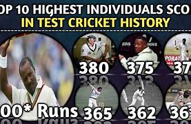 Image result for Information About Cricket Test