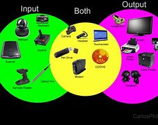 Image result for Telecommunication Devices Examples
