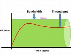 Image result for Bandwidth Meaning Internet