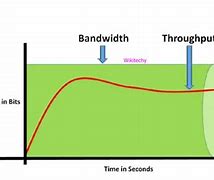 Image result for Bandwidth Explained