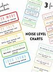 Image result for Noise Level Chart
