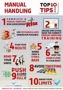 Image result for Manual Handling Safety