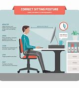 Image result for Ergonomic Posture at Computer Desk