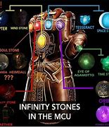 Image result for Infinity Gauntlet Gems