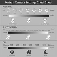 Image result for Example Camera Settings