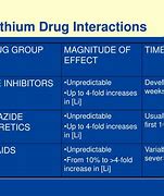 Image result for Lithium Carbonate Medication