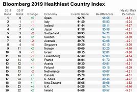 Image result for Health Nations