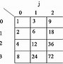 Image result for 8-Bit Table