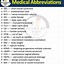 Image result for Medical Abbreviations and Symbols