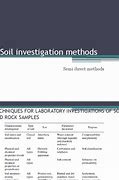 Image result for Soil Investigation Methods