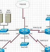 Image result for Cisco IP Phone 8861