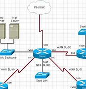 Image result for Serial Interface Cisco Router