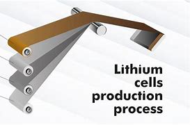 Image result for Li-Ion Battery Manufacturing Process