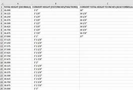 Image result for Conversion Chart for Inches to Feet