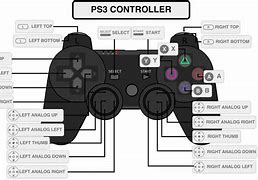 Image result for PS3 Dualshock 4 Controller