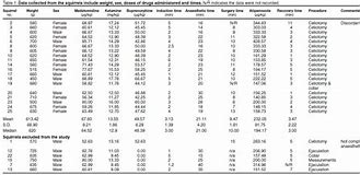 Image result for Veterinary Emergency Drug Dosage Chart