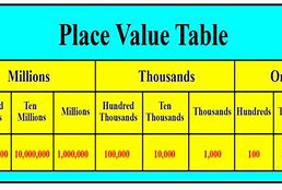 Image result for Measurement Correct Square Table