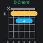 Image result for Guitar Songs Using G C and D Chords