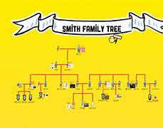 Image result for Captain EJ Smith Family Tree