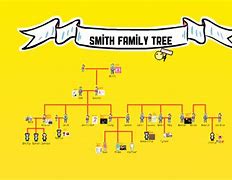 Image result for Smith Family Trees From Birmingham England