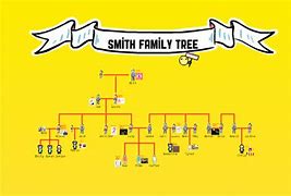 Image result for Edward John Smith Family Tree