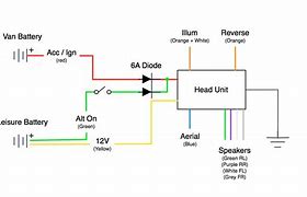 Image result for Typical Car Stereo Wiring