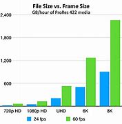 Image result for Video File Size Comparison Chart