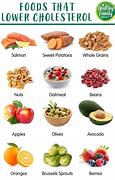 Image result for Foods That Lower Your Cholesterol