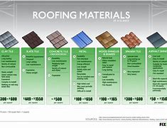 Image result for Cogon Roofing Price