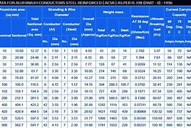 Image result for Electrical Conductor Size Chart