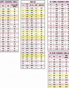 Image result for Cell Phone Frequency Bands Chart