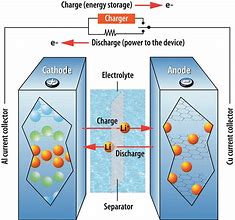 Image result for How Does a Battery Work for Computers