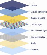 Image result for OLED Device Structure