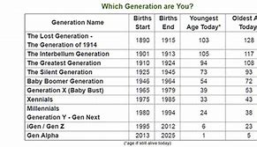 Image result for Whagt Age If Born in 1993