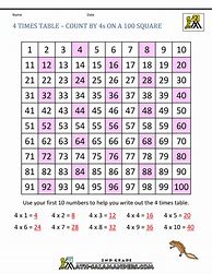 Image result for How to Make 100 with Only 4 4S