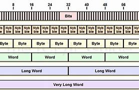 Image result for Bits and Bytes Computer Book 9