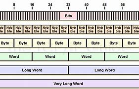 Image result for A Byte