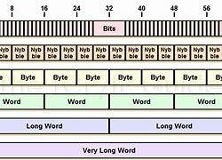 Image result for One Byte of Information