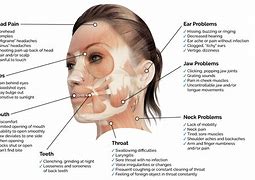 Image result for Jaw Bone Pain