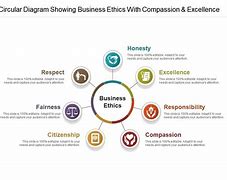 Image result for Business Ethics Graph