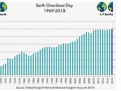 Image result for How Much Does Earth Cost