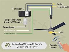 Image result for Samsung Ceiling Fan Remote Manual