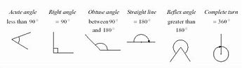 Image result for Angle Between 90 and 180 Degrees