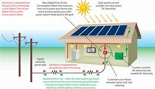Image result for Electric Grid Solar Panel